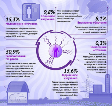 Что такое радиация и ионизирующее излучение?