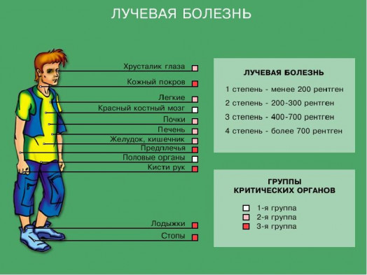 Какой нормальный фон радиации