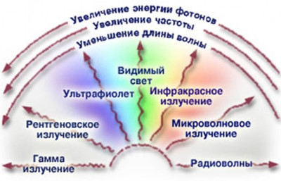 Наличие иии что это. Смотреть фото Наличие иии что это. Смотреть картинку Наличие иии что это. Картинка про Наличие иии что это. Фото Наличие иии что это