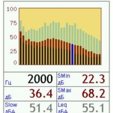 Пример проведения измерения эквивалентного уровня звука Leq в 1/3 октавном спектре.