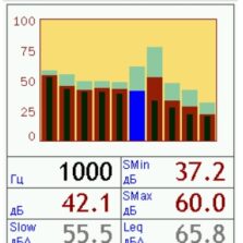 110АВ4 ЭКОФИЗИКА-110АВ4 - Четырехканальный шумомер, виброметр, анализатор спектра