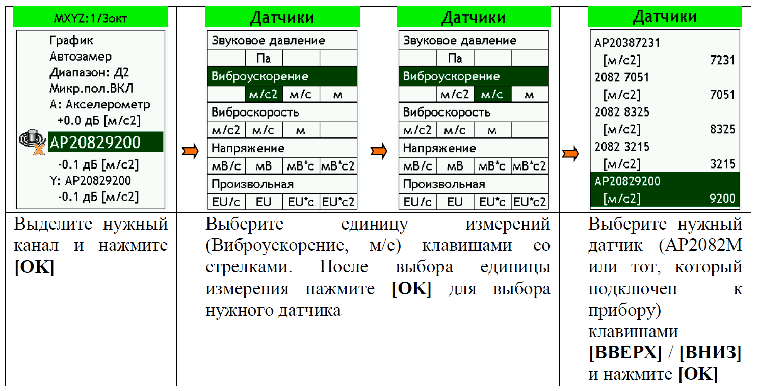 Как измерить виброскорость, ускорение, перемещение