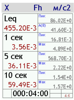 110АВ4 ЭКОФИЗИКА-110АВ4 - Четырехканальный шумомер, виброметр, анализатор спектра