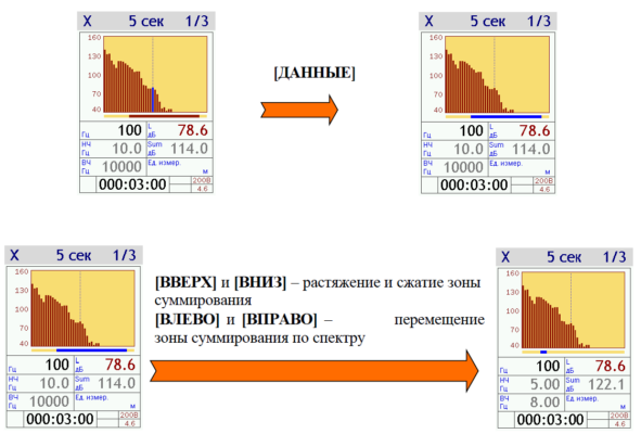 110АВ4 ЭКОФИЗИКА-110АВ4 - Четырехканальный шумомер, виброметр, анализатор спектра