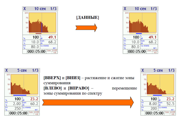 110АВ4 ЭКОФИЗИКА-110АВ4 - Четырехканальный шумомер, виброметр, анализатор спектра