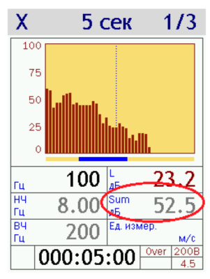 110АВ4 ЭКОФИЗИКА-110АВ4 - Четырехканальный шумомер, виброметр, анализатор спектра