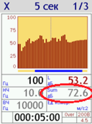 110АВ4 ЭКОФИЗИКА-110АВ4 - Четырехканальный шумомер, виброметр, анализатор спектра
