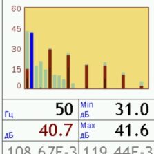 П6-70 и П6-71 Графическое отображение измеряемых значений антенной П6-70 напряженности магнитного поля в режиме П6-70 ЭФБ-HF анализатора спектра Экофизика-110А-HF