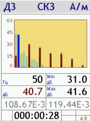 Графическое отображение измеряемых значений антенной П6-70 напряженности магнитного поля в режиме П6-70 ЭФБ-HF анализатора спектра Экофизика-110А-HF