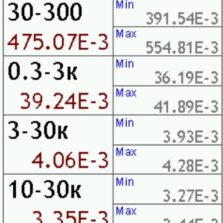 П6-70 и П6-71 Табличное отображение измеряемых значений антенной П6-71 напряженности электрического поля в режиме П6-70 ЭФБ-HF анализатора спектра Экофизика-110А-HF