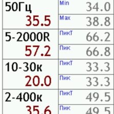 Табличное отображение измеряемых значений антенной П380ЕН500 напряженности электрического и магнитного поля