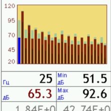 П3-80 Графическое отображение измеряемых антенной П3-80-EH500 значений напряженности электического поля в режиме П6-71 ЭФБ-HF анализатора спектра Экофизика-110А-HF