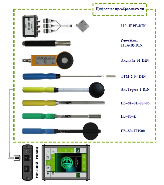Цифровые датчики для индикаторного блока Экотерминал Цифровые датчики для индикаторного блока Экотерминал