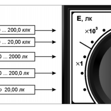 ТКА-Люкс Поддиапазоны измерения освещенности в люксметре ТКА-Люкс с поверкой