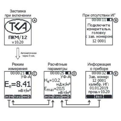 ТКА-ПКМ 12 ТКА ПКМ модель 12 - Режимы измерений УФ-радиометра