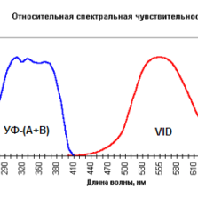 тка-пкм 06 ТКА-ПКМ 06 - Люксметр, УФ Радиометр