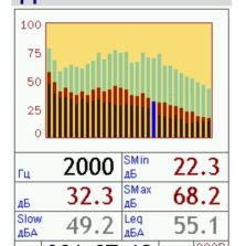 ЭКОФИЗИКА-110А Комплект Базовый-110А Пример проведения измерения эквивалентного уровня звука Leq в 1/3 октавном спектре.