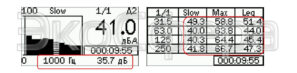 ОКТАВА-111 - Пример отображения результатов измерения шумомером-анализатором спектра 1-го класса точности (с поверкой)