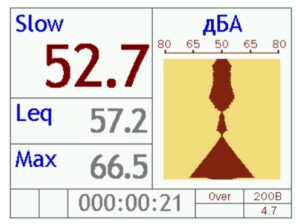 Пример вывода измеряемого значения уровня звука в графическом виде в шумометре Октава-121