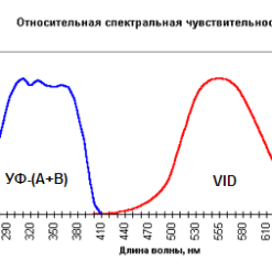 ТКА-ПКМ модель 65 - спектр измерения