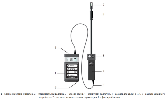 ТКА-ПКМ 61  Анемометр + Термогигрометр + Люксметр + Яркомер