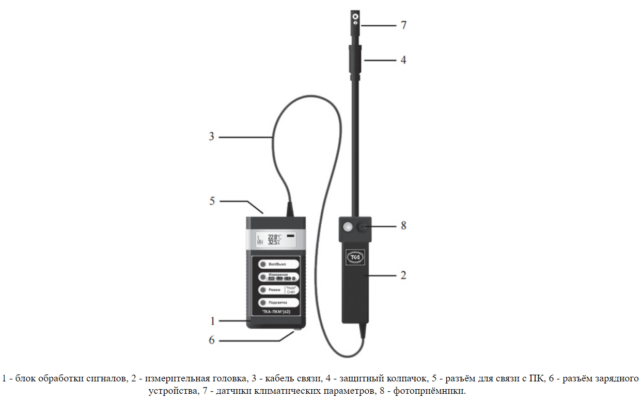 ТКА-ПКМ 62 ТКА-ПКМ модель 62 – Люксметр + Анемометр + Термогигрометр + УФ-радиометр