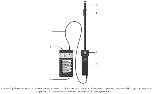 ТКА-ПКМ 63 Анемометр + Термогигрометр + Люксметр