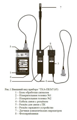 ТКА-ПКМ 65 – Анемометр + Термогигрометр + Люксметр + Яркомер + УФ-радиометр