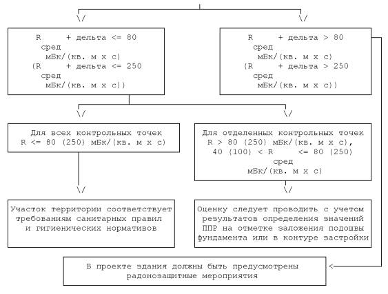 Му 2.6 1.2398 08. Методические указания му 2.6.1.2398—08. Му 2.6.1.2398-08 оформление журнала.