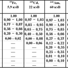 ДКР-АТ1103М ДКР-АТ1103М - Дозиметр рентгеновского излучения - Типовая зависимость чувствительности дозиметра от угла падения излучения