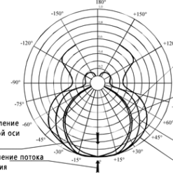 ДКР-АТ1103М ДКР-АТ1103М - Дозиметр рентгеновского излучения