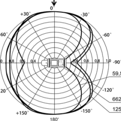 МКС-АТ1125 МКС-АТ1125, МКС-АТ1125А - Дозиметры-радиометры - Типовая анизотропия дозиметра-радиометра
