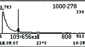 РКГ-АТ1320 РКГ-АТ1320/А/B/ - Гамма-радиометры - Отображение рабочего фонового спектра