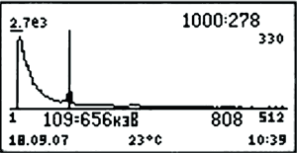 РКГ-АТ1320/А/B/ - Гамма-радиометры - Отображение рабочего фонового спектра