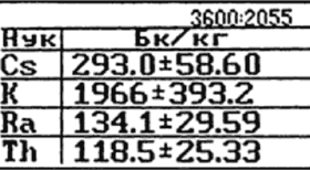 РКГ-АТ1320 РКГ-АТ1320/А/B/ - Гамма-радиометры - Определение активности выбранного состава нуклидов