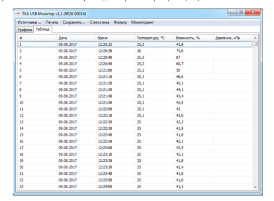 ТКА-ПКЛ 26 Индикация результатов измерения на ПЭВМ с помощью программного обеспечения USB-Монитор