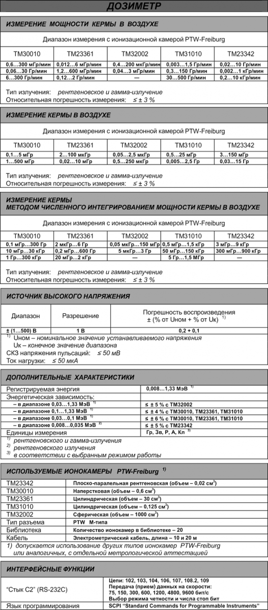 ДКС-АТ5350/1 ДКС-АТ5350/1 - Дозиметр эталонный