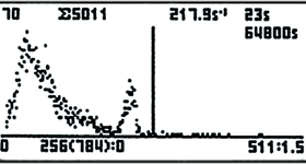 МКС-АТ6101 МКС-АТ6101 и МКС-АТ6101В - Портативные сцинтилляционные гамма-спектрометры - Отображение и обработка спектра