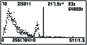 МКС-АТ6101 и МКС-АТ6101В - Портативные сцинтилляционные гамма-спектрометры - Отображение и обработка спектра