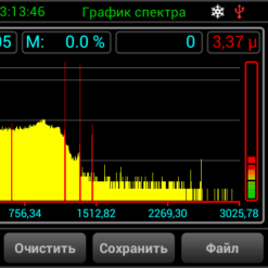 График спектра - спектрометра Эко ПАК