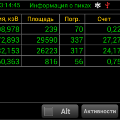 Дисплей - информация о пиках - ппд спектрометра Эко ПАК