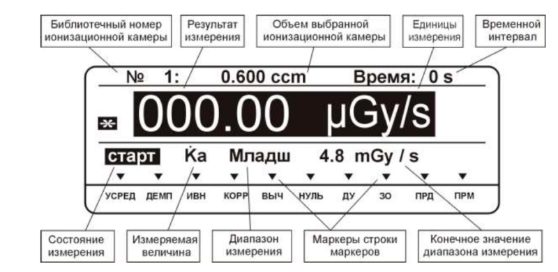 ДКС-АТ5350/1 Индикация дозиметра эталонного ДКС-АТ5350/1 с поверкой