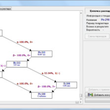 Nuclide Master NuclideMaster - расчет поправок на каскадное суммирование