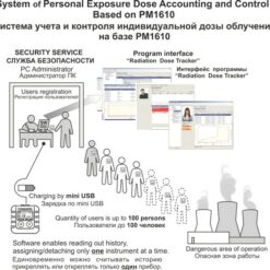 ДКГ-РМ1610 Применение дозиметра ДКГ-РМ1610