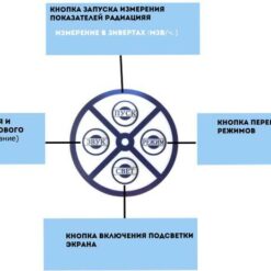 ДКГ-03Д Элементы управления и их назначение в дозиметра ДКГ-03Д Грач с первичной поверкой