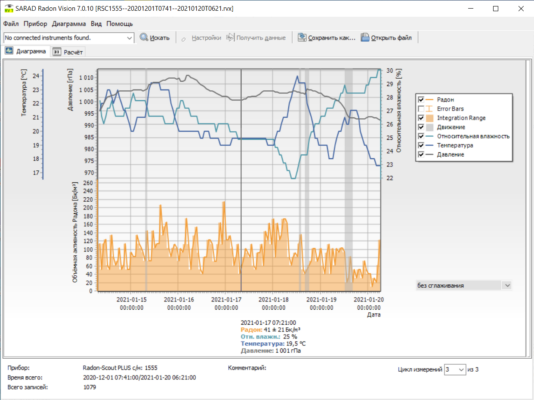 Radon Scout PLUS Индикация результатов измерения радиометра радона Radon Scout Plus с помощью программного обеспечения Sarad Radon Vision
