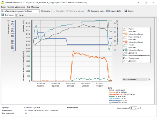 Индикация результатов измерения радиометра радона RTM-1688 с помощью программного обеспечения Sarad Radon Vision