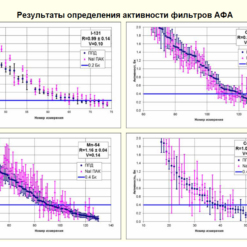 SAS Na M3 Na Spectra Analisis System - SAS Na M3