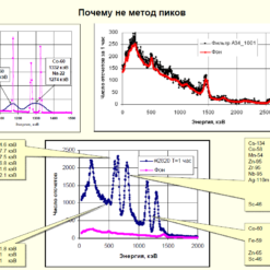 SAS Na M3 Na Spectra Analisis System - SAS Na M3