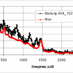 Стационарный гамма-спектрометр NaI ПАК со свинцовой защитной камерой - спектр изменения